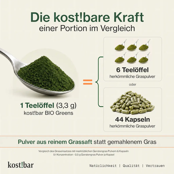 BIO Greens Pulver