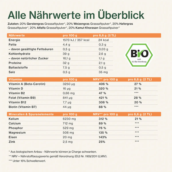 Nährwerttabelle Bio 5in1 Grassaftpulver: Zutaten, Nährwerte, Vitamine und Mineralstoffe je 100 g und je 6,6 g