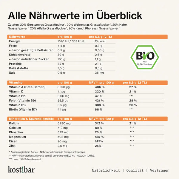 Nährwerte und Zutaten von kost!bar Bio Greens Pulver: Vitamine, Mineralstoffe und 5 Bio-Grassaftpulver aus Gerstengras, Weizengras, Hafer, Alfalfa, Kamut.
